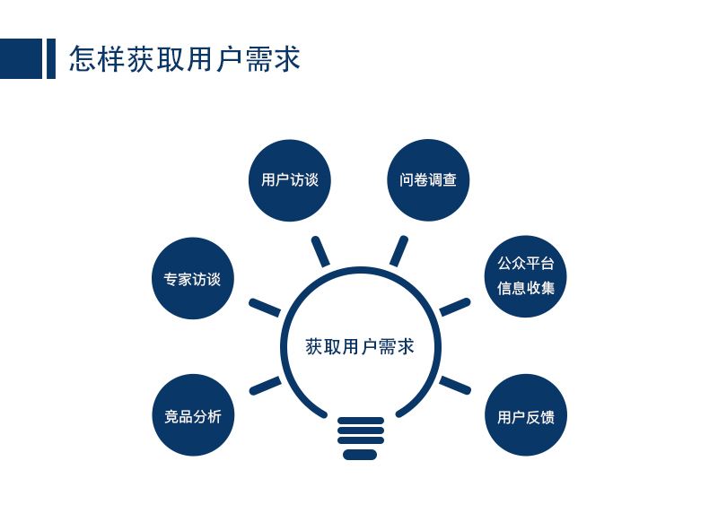 網站的前期規(guī)劃決定網站成功與否