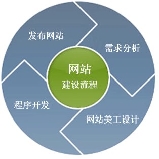 找建站公司建設(shè)網(wǎng)站大概需要多長(zhǎng)時(shí)間？
