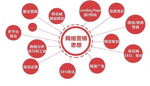 營(yíng)銷(xiāo)網(wǎng)站必做的兩件事！